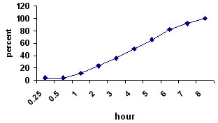 Release-time profile of active ingredients from patch in artificial saliva.